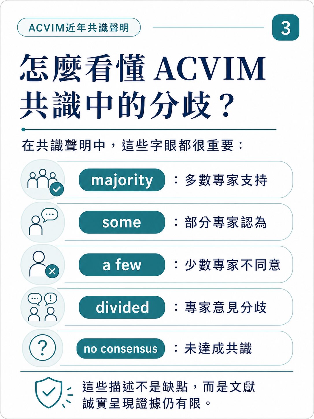 連 ACVIM 共識作者，也可能意見不一致圖卡 3