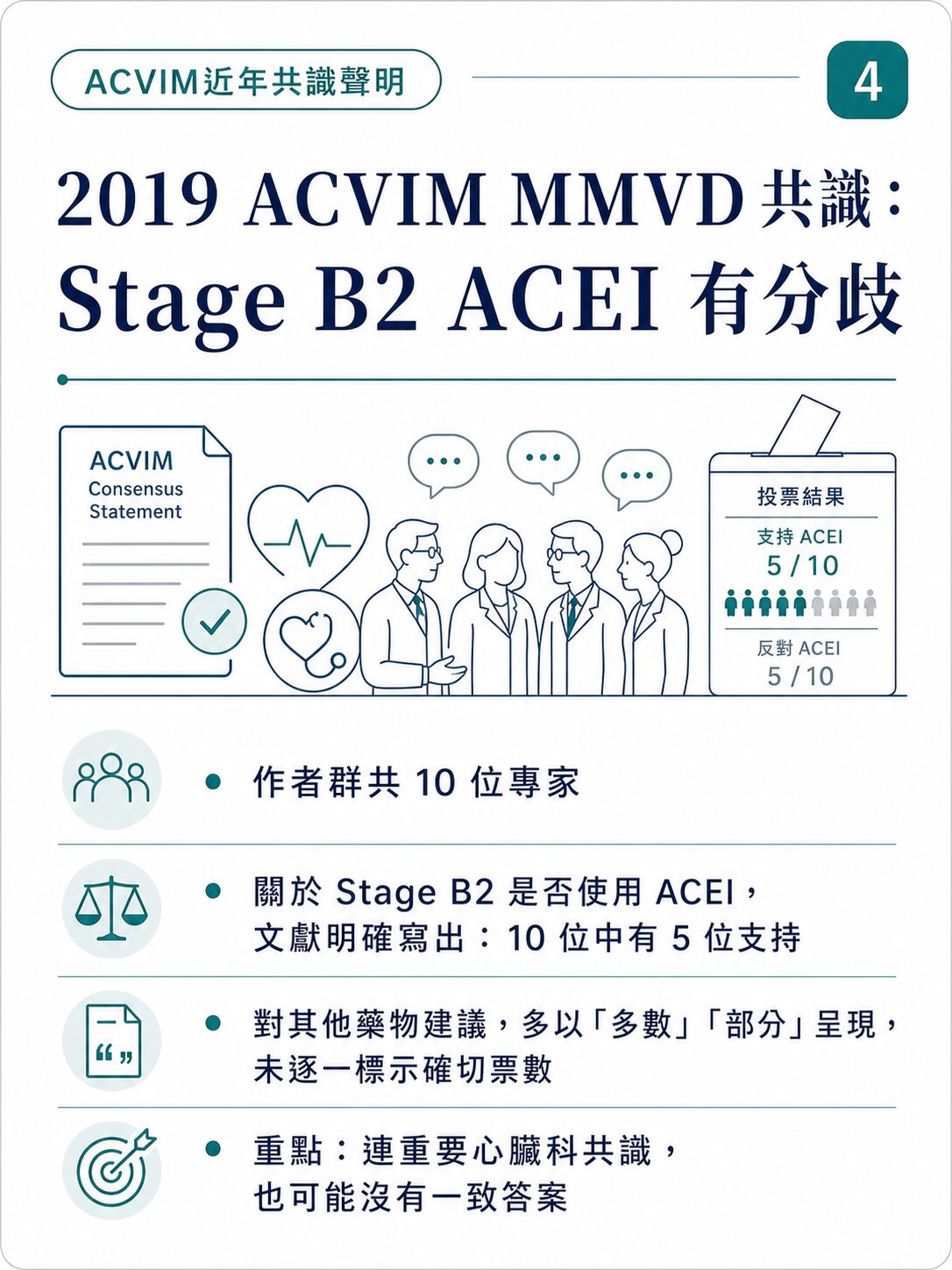 連 ACVIM 共識作者，也可能意見不一致圖卡 4