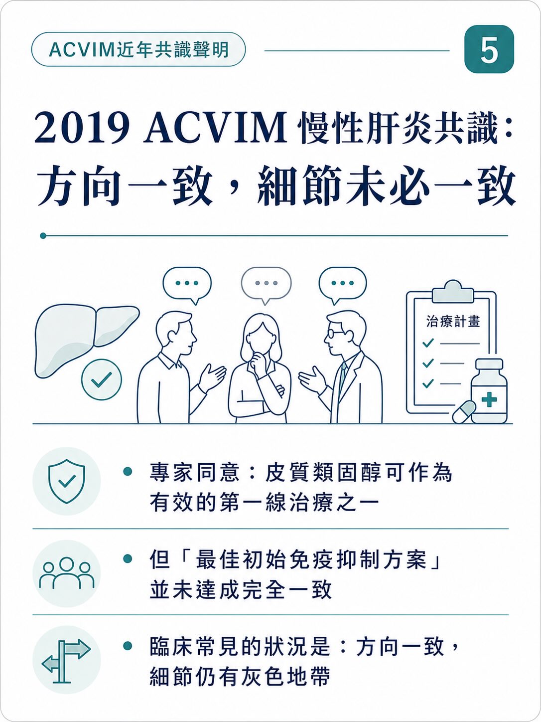 連 ACVIM 共識作者，也可能意見不一致圖卡 5