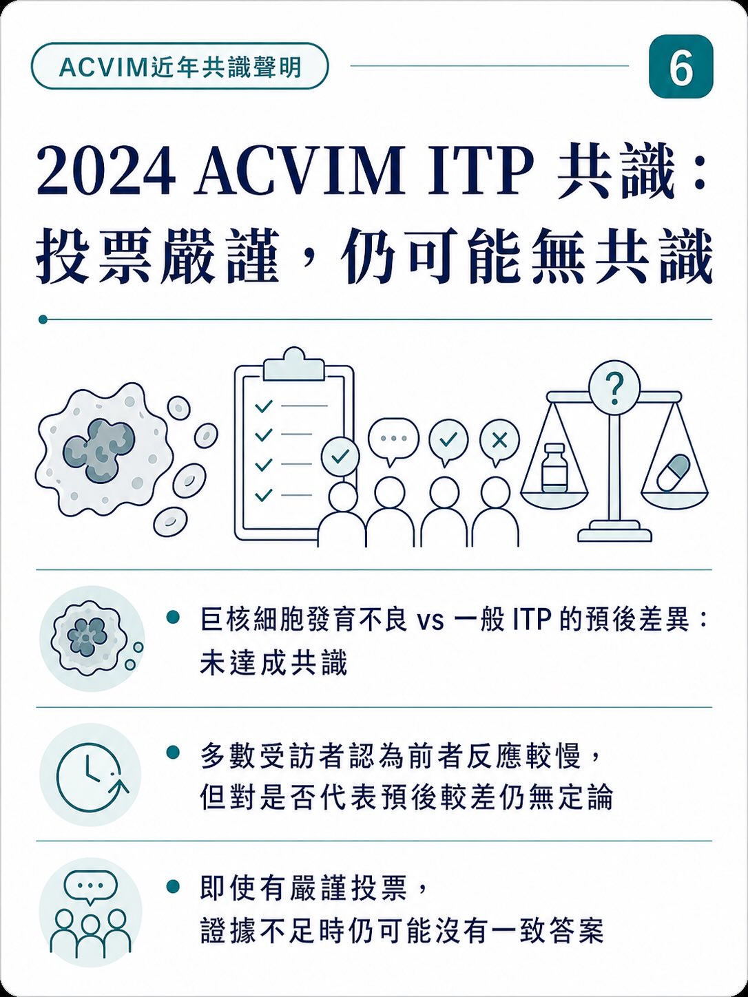 連 ACVIM 共識作者，也可能意見不一致圖卡 6