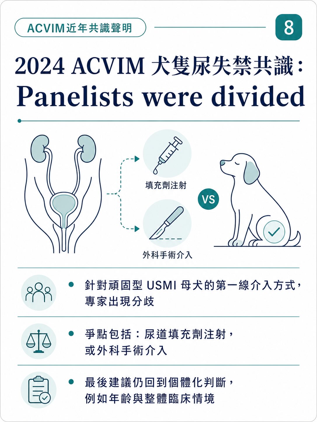 連 ACVIM 共識作者，也可能意見不一致圖卡 8