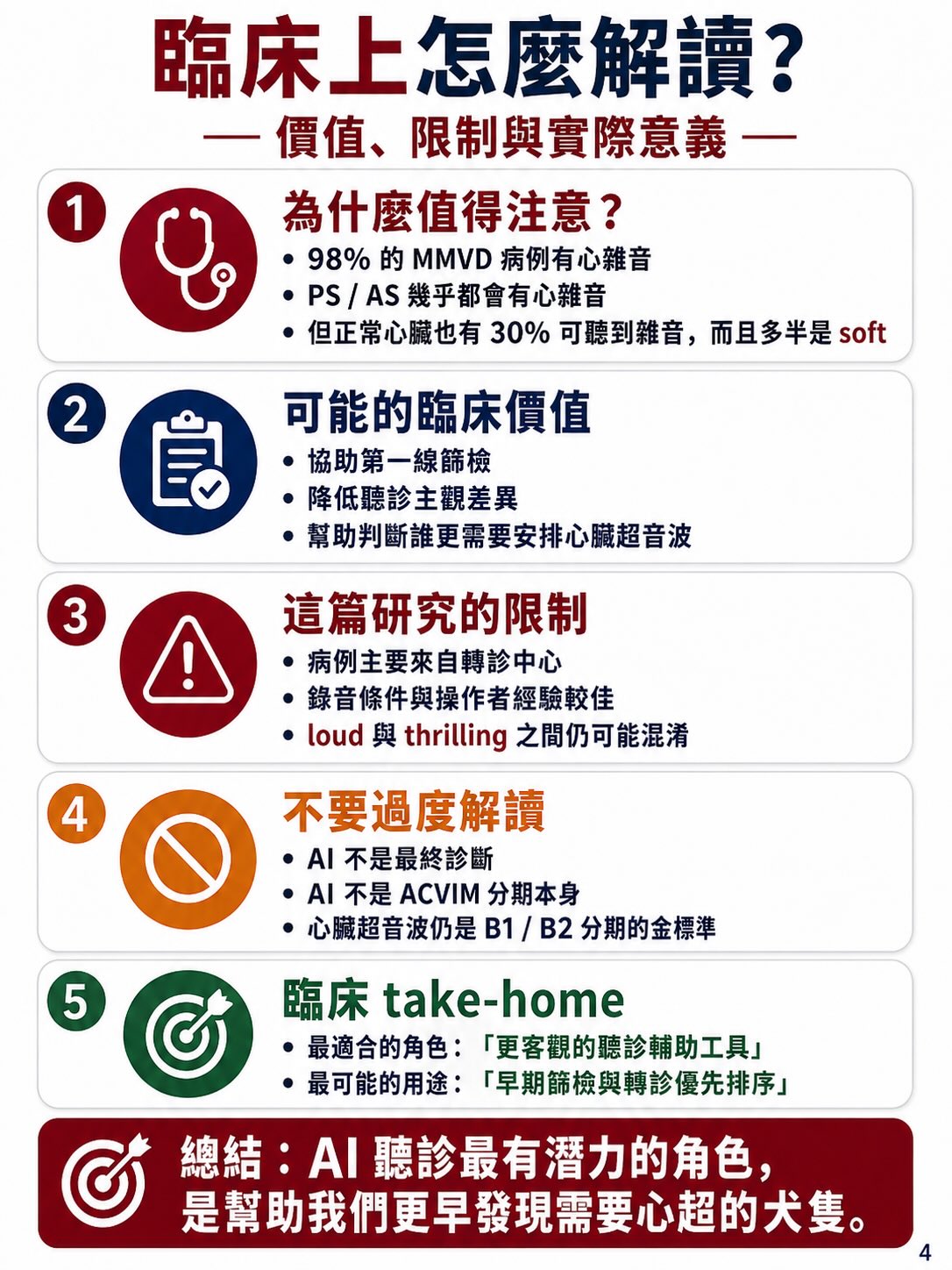 AI 聽診｜心雜音與 MMVD圖卡 4：臨床上怎麼解讀？
