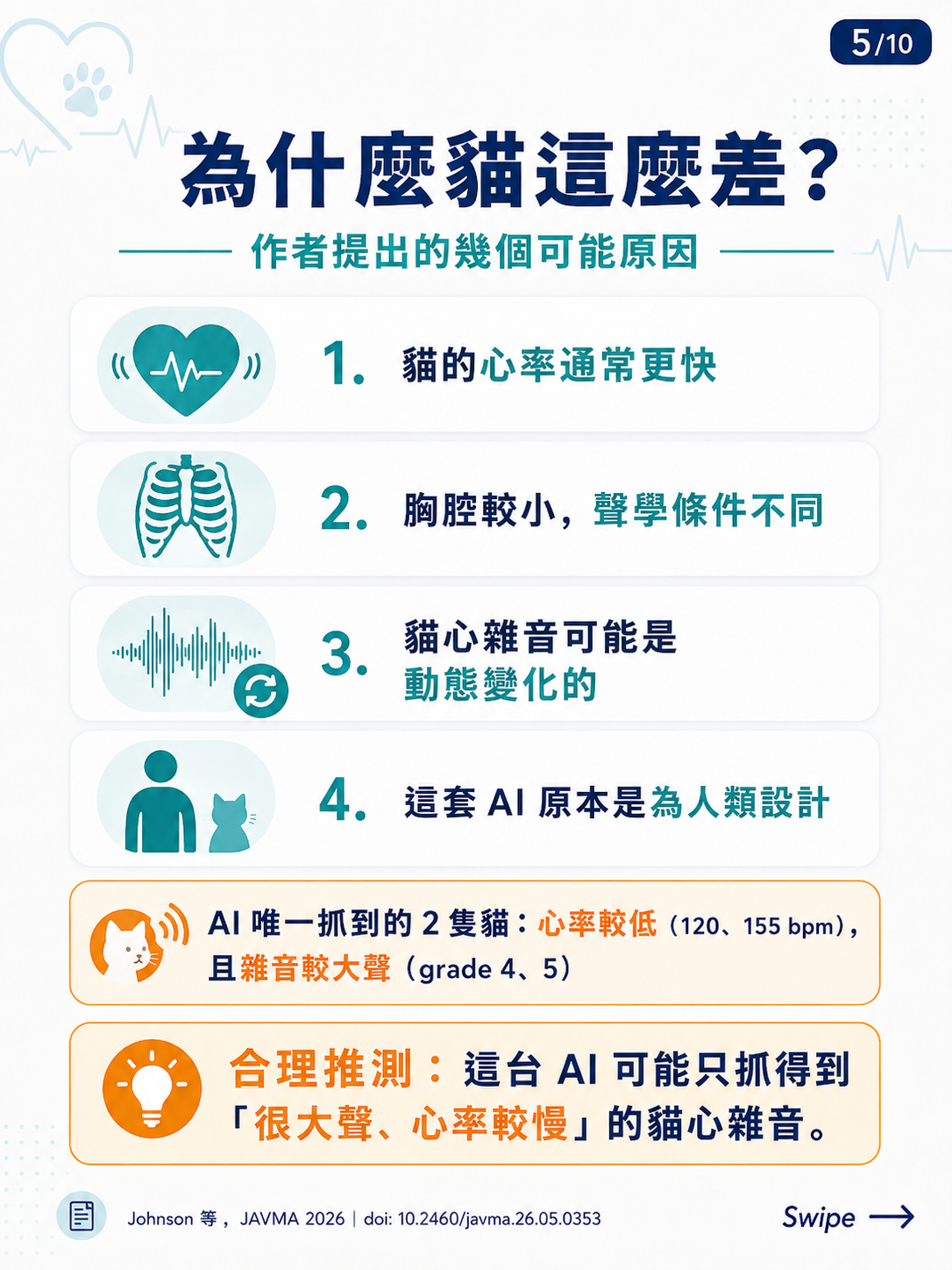 AI 數位聽診器圖卡 5：為什麼貓的 AI 心雜音偵測這麼差