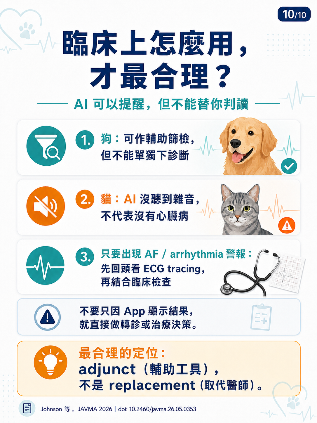 AI 數位聽診器圖卡 10：臨床上怎麼用：AI 可以提醒但不能替你判讀