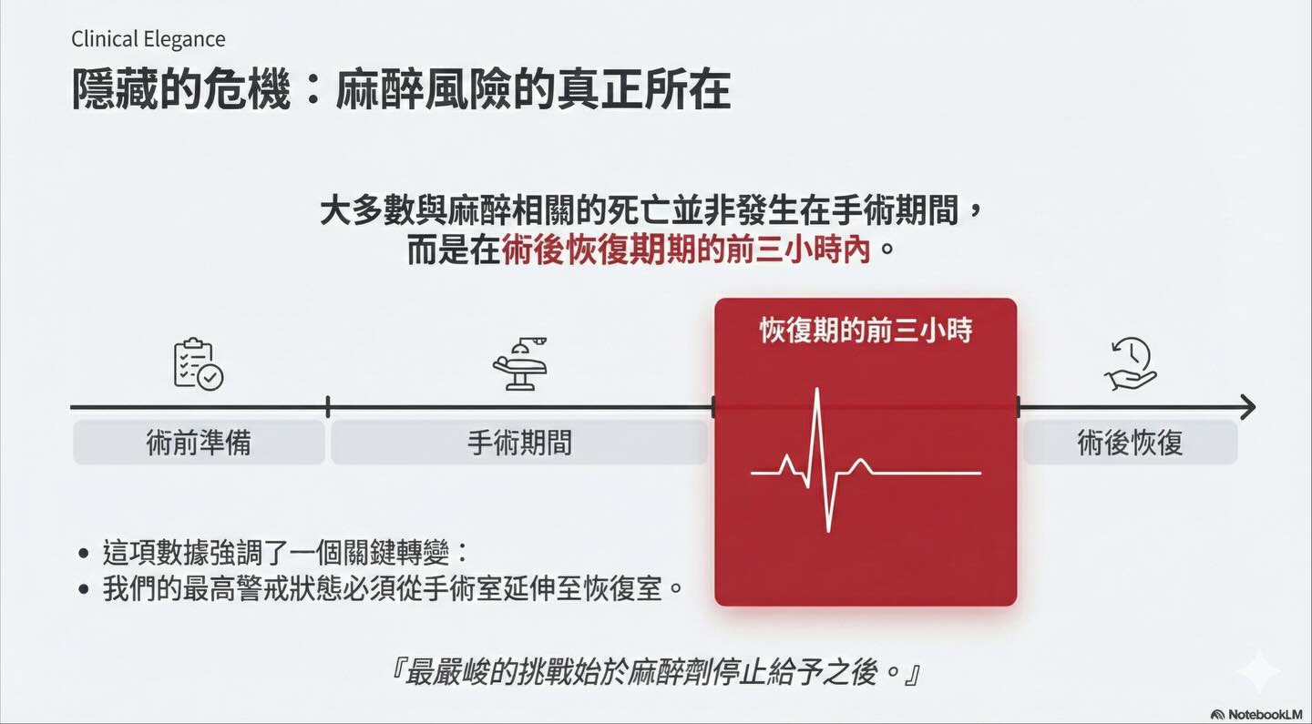 橫式圖卡集合封面：隱藏的危機：麻醉風險的真正所在