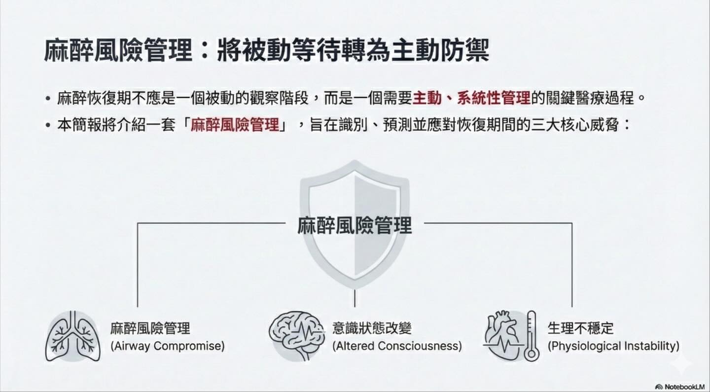 隱藏的危機：麻醉風險的真正所在圖卡 2