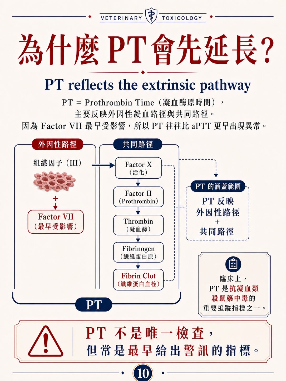 抗凝血類殺鼠藥中毒圖卡 10