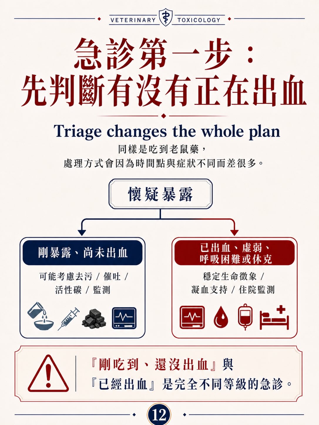 抗凝血類殺鼠藥中毒圖卡 12