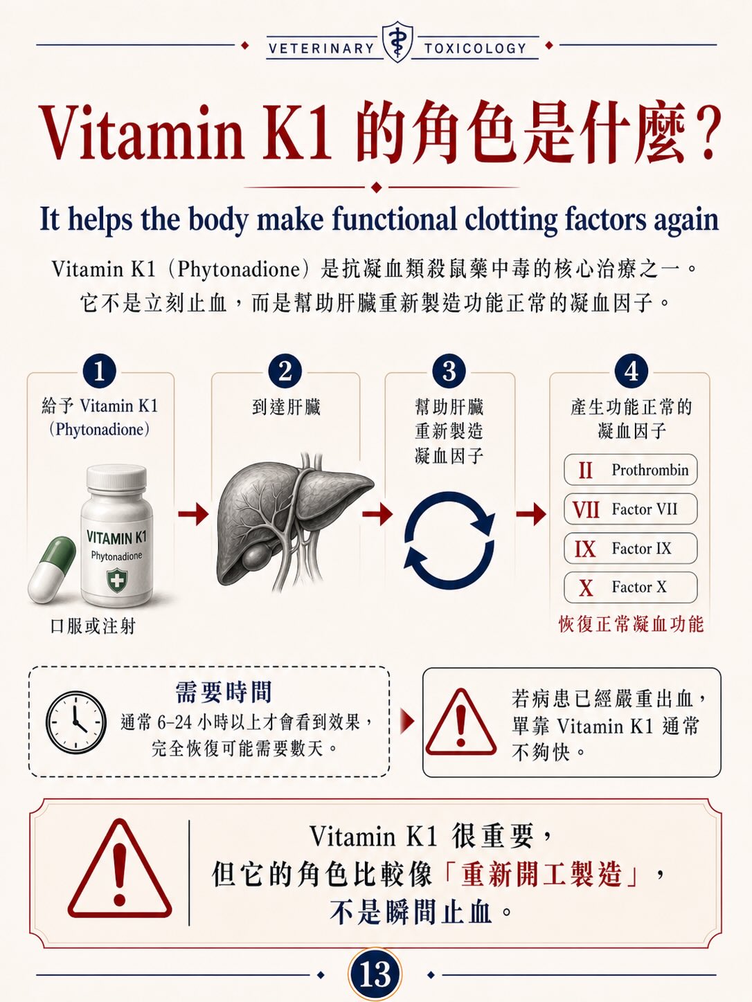 抗凝血類殺鼠藥中毒圖卡 13