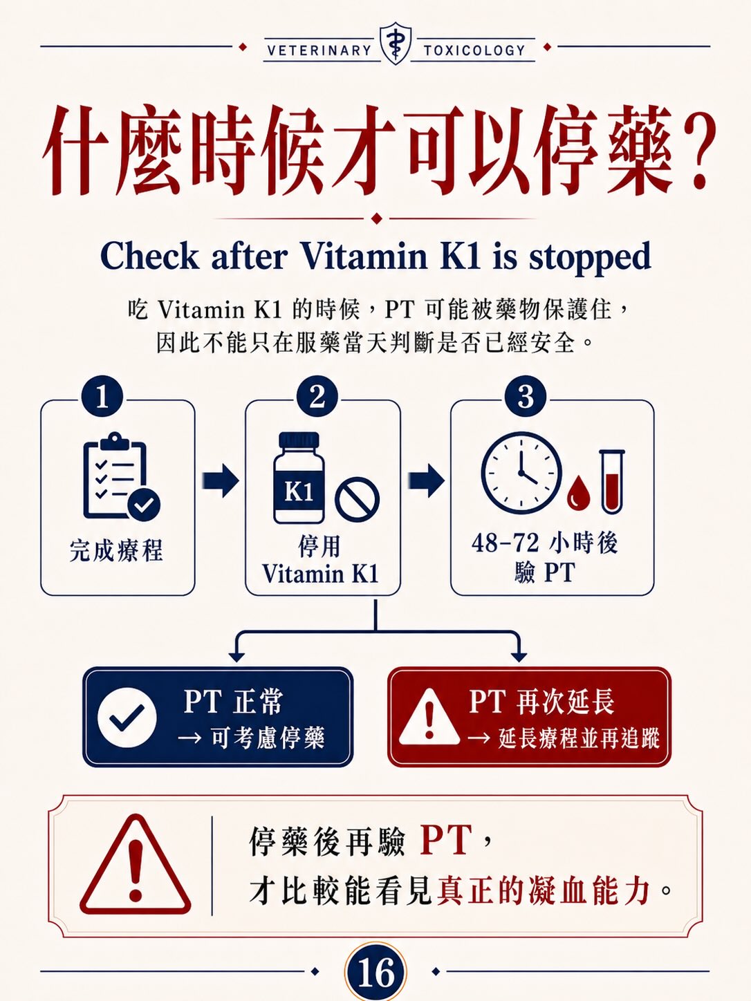 抗凝血類殺鼠藥中毒圖卡 16