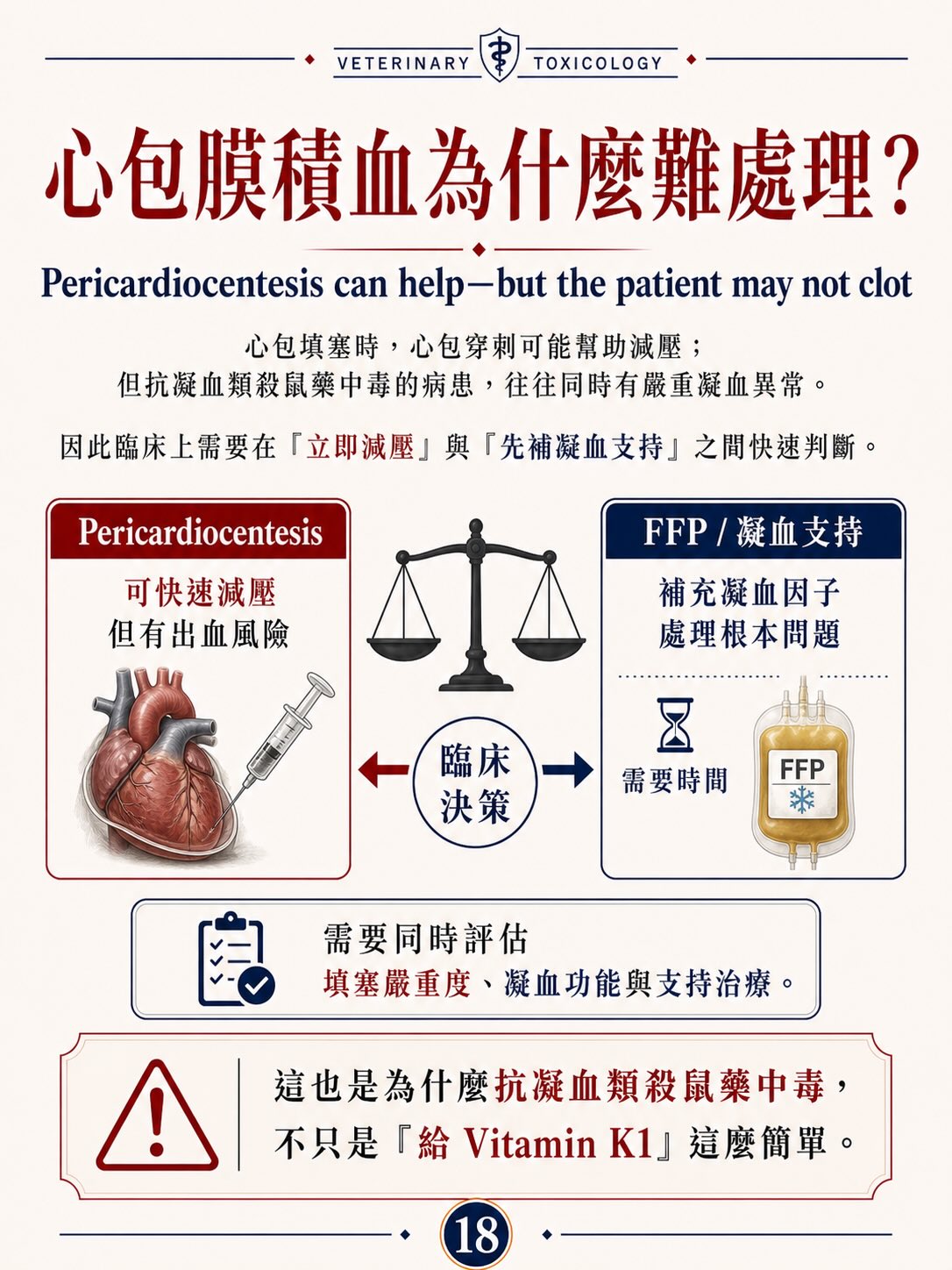 抗凝血類殺鼠藥中毒圖卡 18