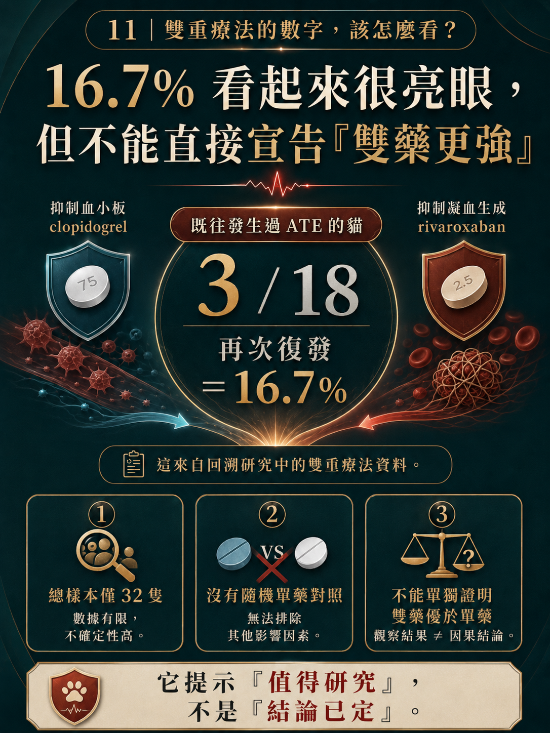 ATE 手機圖卡 11：16.7% 看起來很亮眼，但不能直接宣告『雙藥更強』