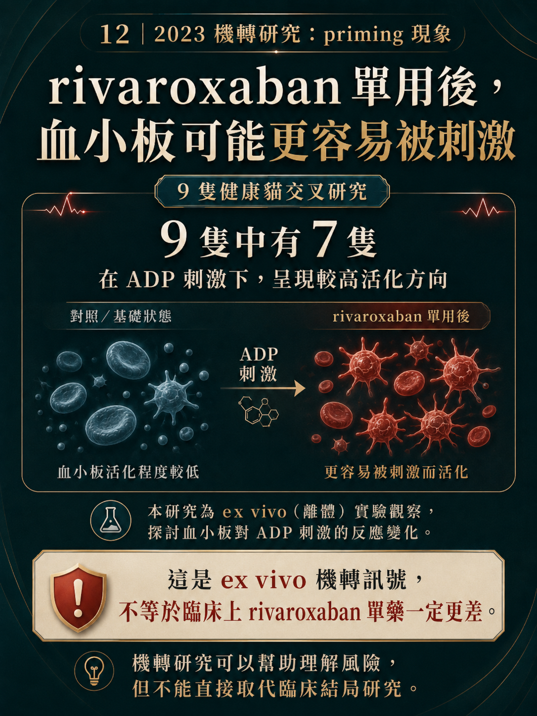 ATE 手機圖卡 12：rivaroxaban 單用後，血小板可能更容易被刺激