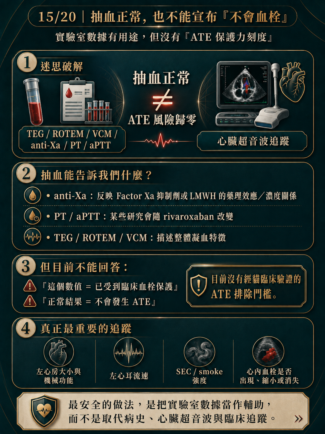 ATE 手機圖卡 15：抽血『正常』，也不能宣布不會血栓