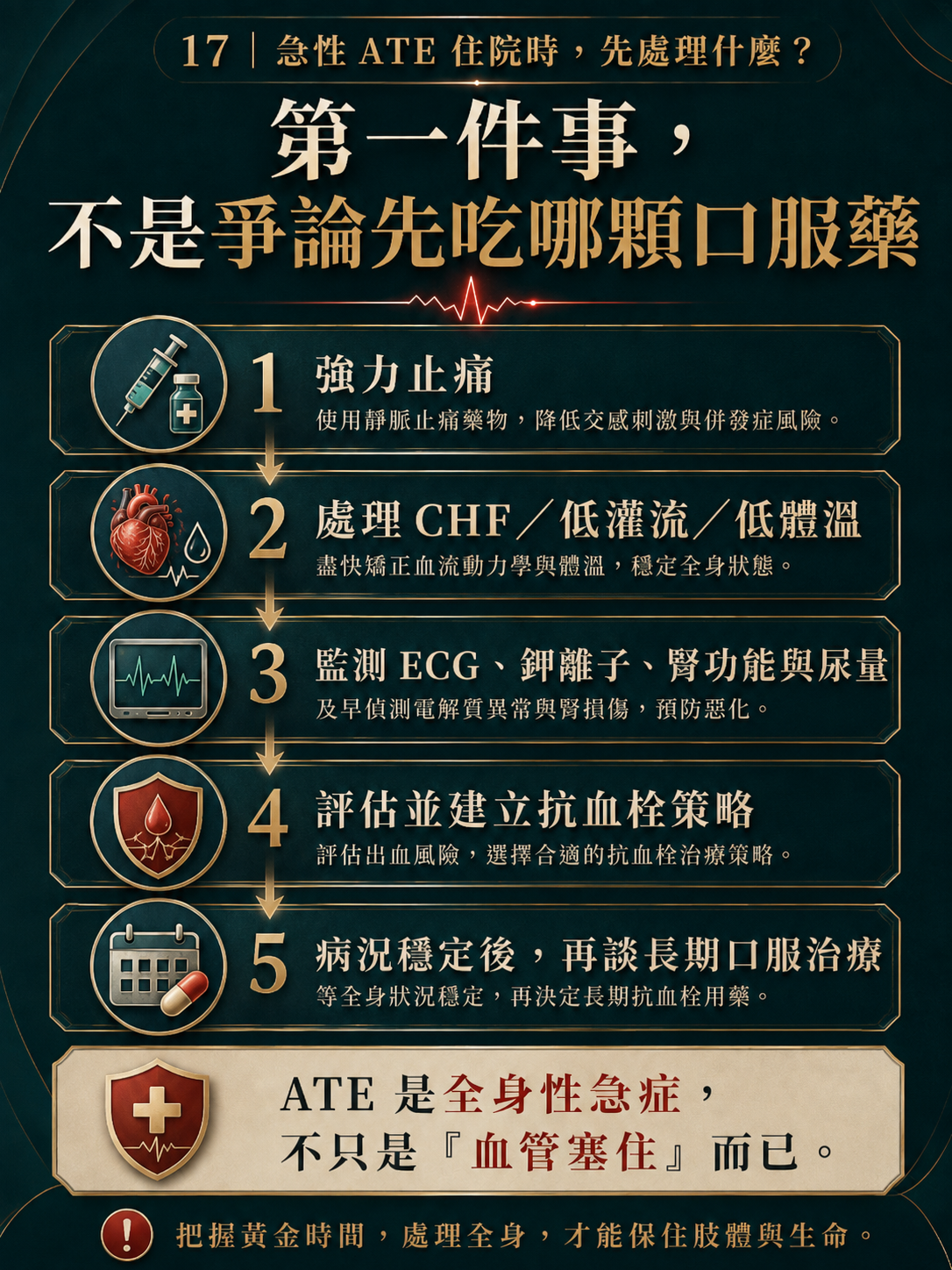 ATE 手機圖卡 17：第一件事，不是爭論先吃哪顆口服藥