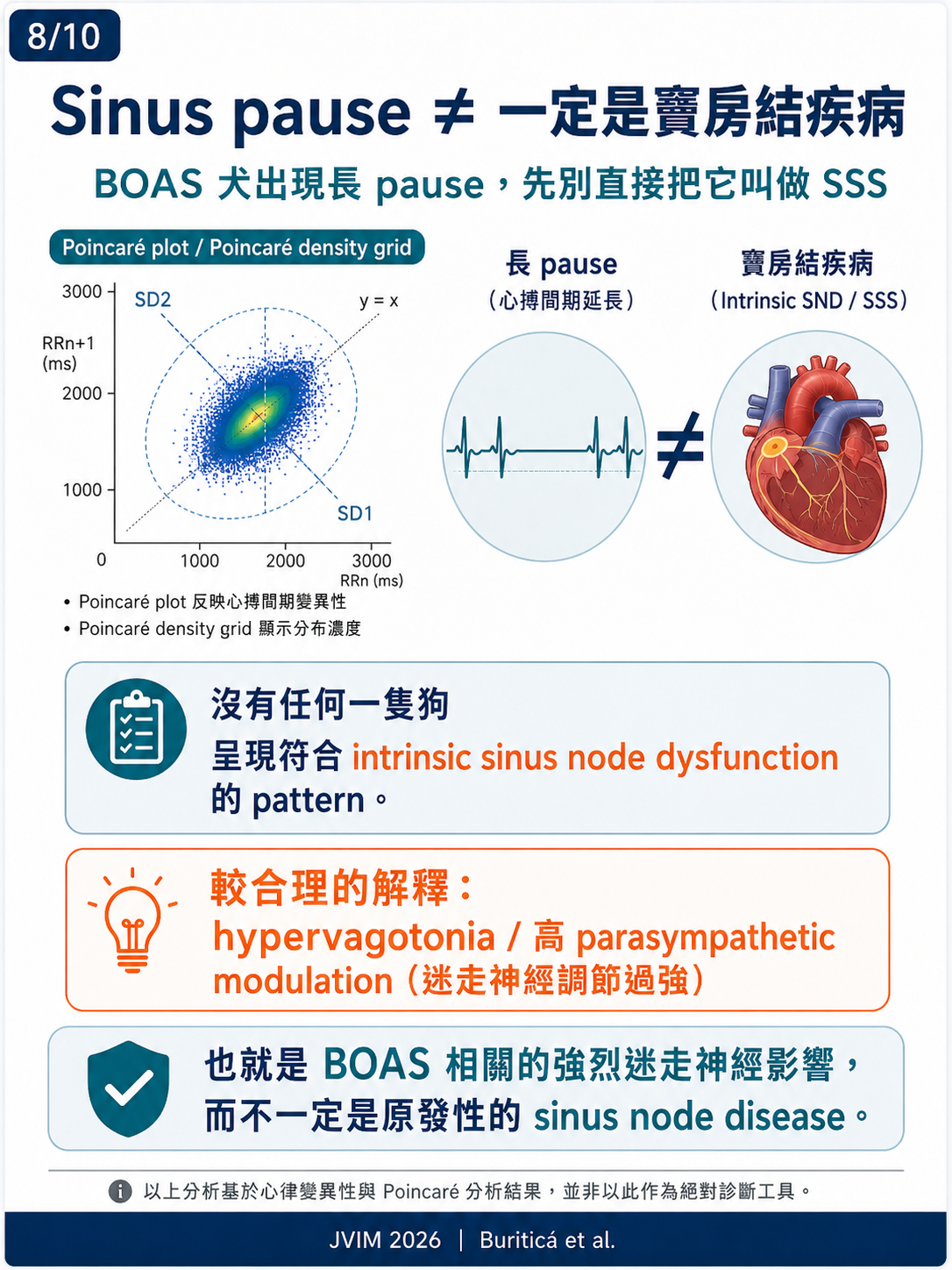 BOAS 與犬隻心率變異性 HRV 圖卡 8：Sinus_pause不一定是竇房結疾病