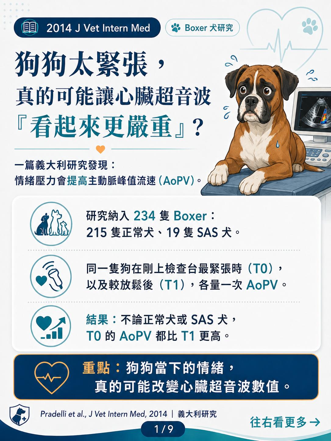 手機直式圖卡集合封面：Boxer犬情緒壓力與AoPV｜JVIM 2014