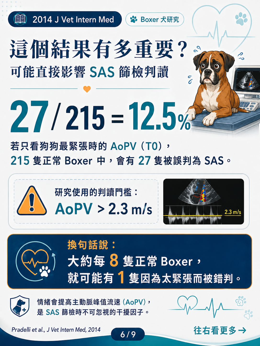 Boxer 犬情緒壓力與 AoPV 圖卡 6：12.5% 正常 Boxer 可能被錯判