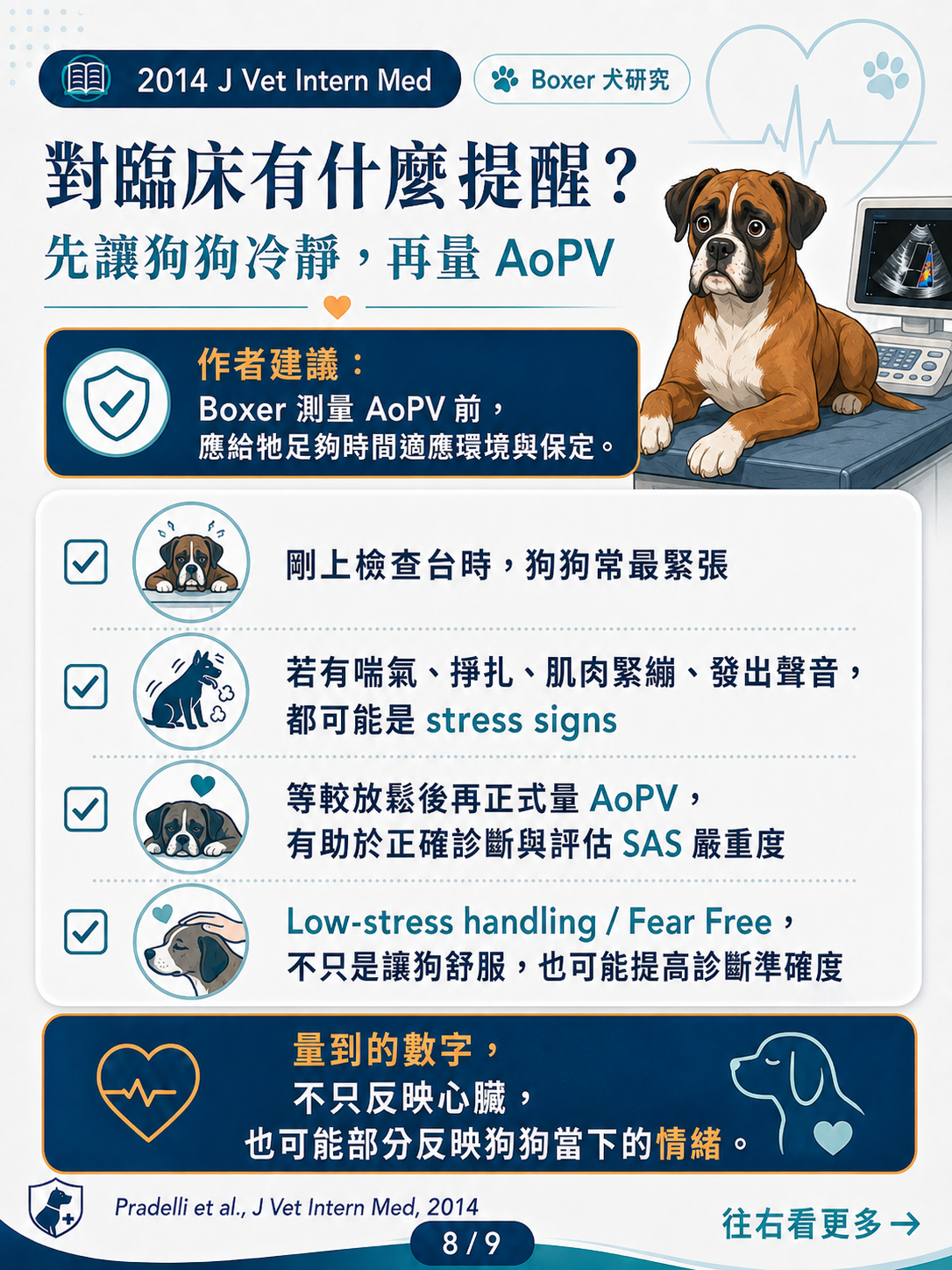Boxer 犬情緒壓力與 AoPV 圖卡 8：先讓狗狗冷靜再量 AoPV