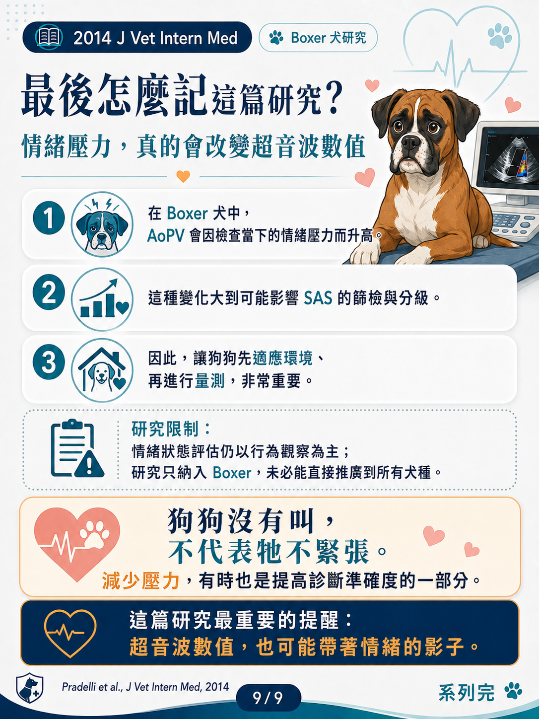 Boxer 犬情緒壓力與 AoPV 圖卡 9：研究總結：超音波數值也可能帶著情緒的影子
