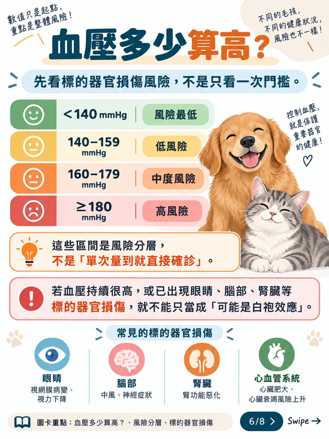 犬貓血壓測量與白袍效應圖卡 6：血壓多少算高