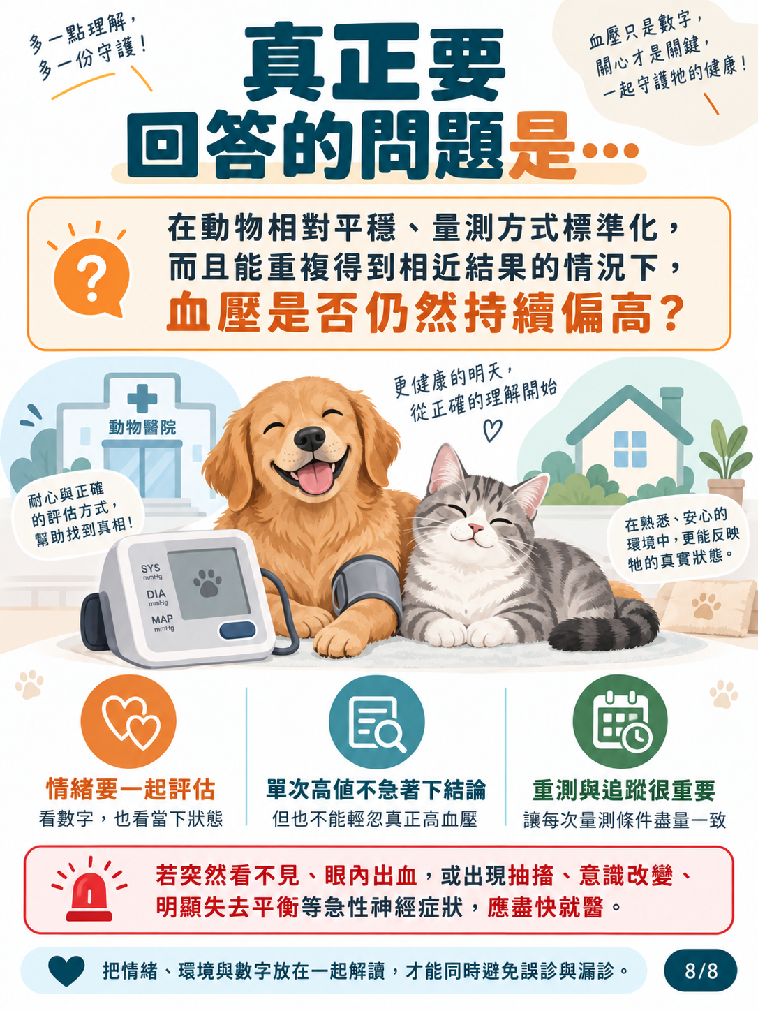 犬貓血壓測量與白袍效應圖卡 8：真正要回答的問題