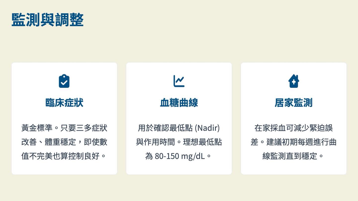 犬貓糖尿病管理：2018 AAHA 指引圖卡 8