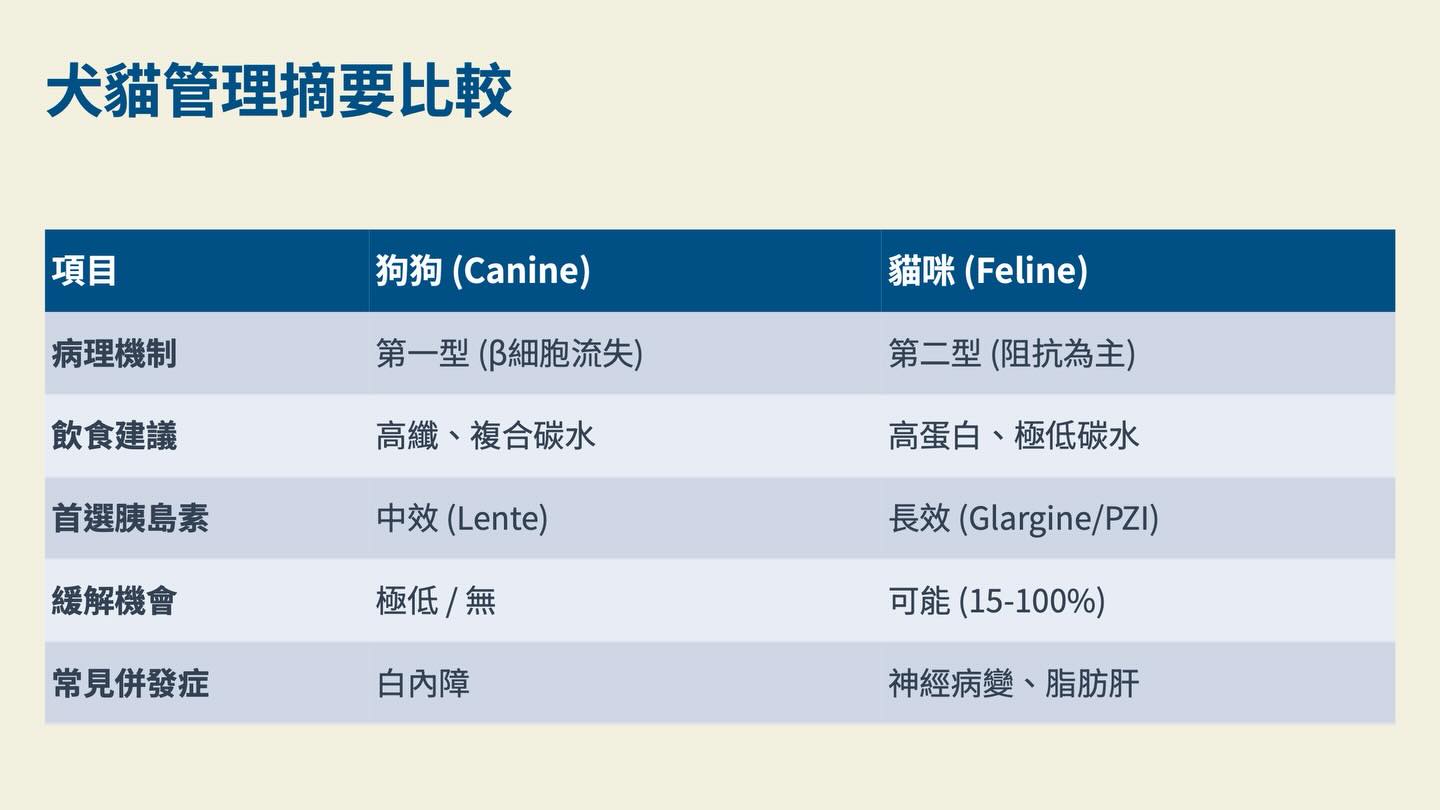犬貓糖尿病管理：2018 AAHA 指引圖卡 11