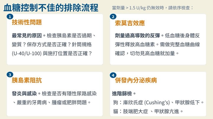 犬貓糖尿病管理：2018 AAHA 指引圖卡 12