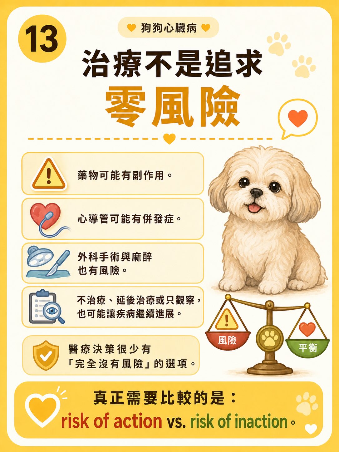 犬心臟病疾病異質性圖卡 13：治療不是追求零風險