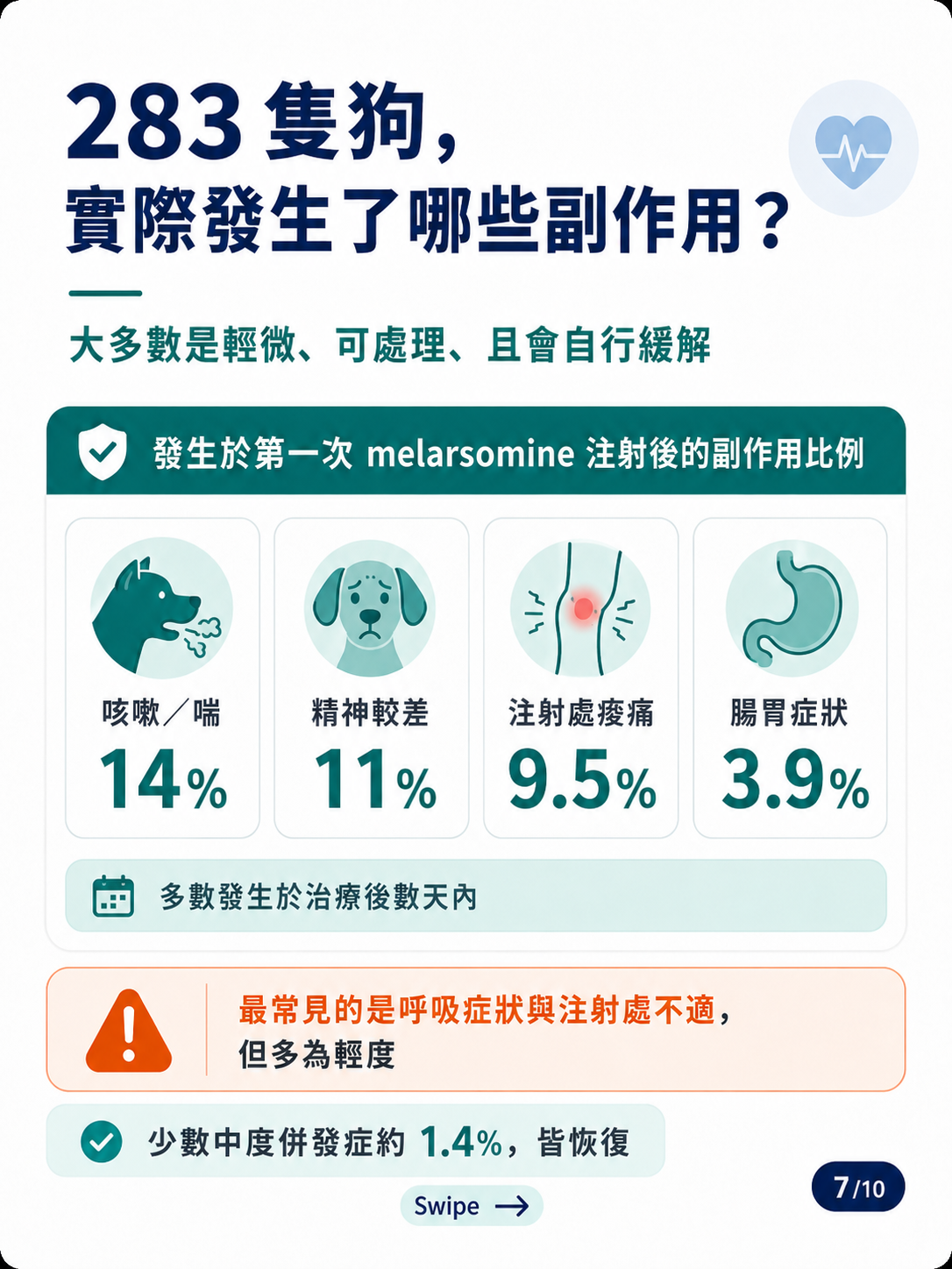 犬心絲蟲成蟲治療圖卡 7：心絲蟲治療常見副作用