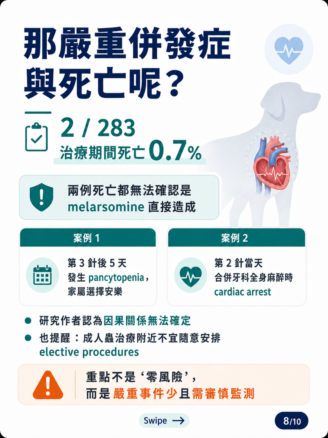 犬心絲蟲成蟲治療圖卡 8：心絲蟲治療嚴重併發症與死亡