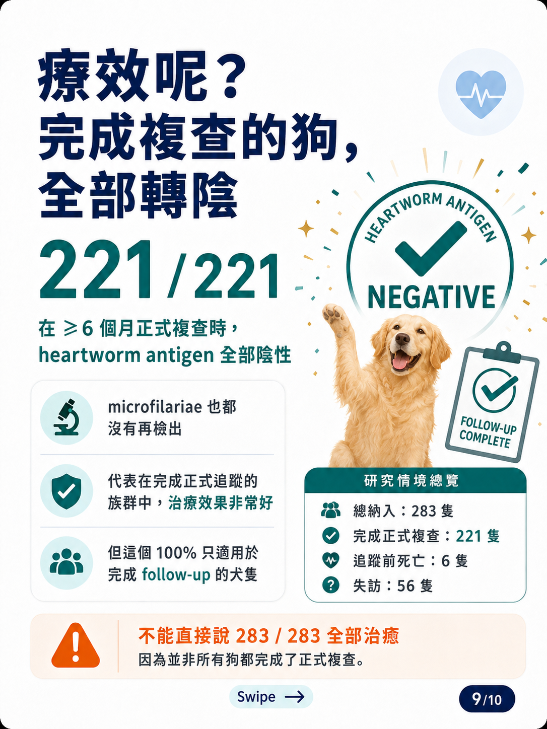 犬心絲蟲成蟲治療圖卡 9：心絲蟲治療複查全部轉陰