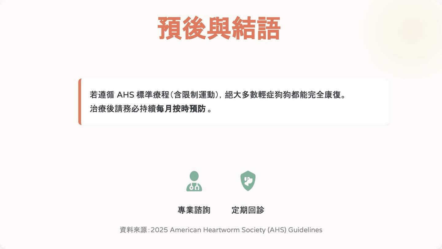 狗狗心絲蟲照護全攻略：2025 美國心絲蟲協會指引重點圖卡 11