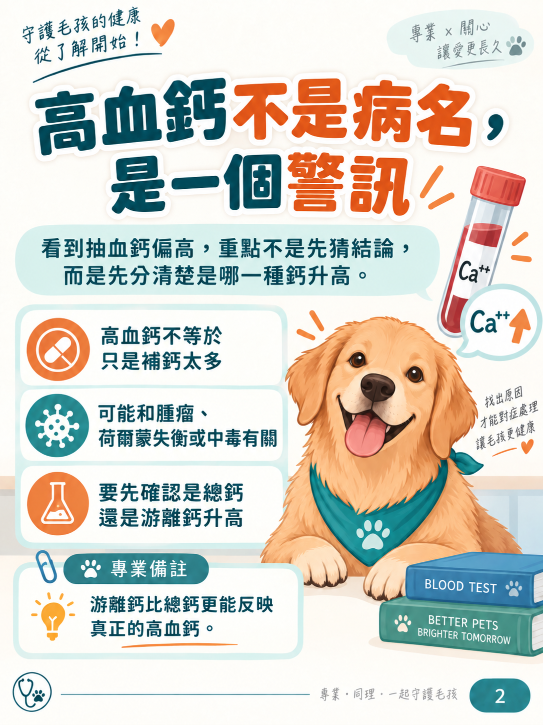 犬高血鈣圖卡 2：高血鈣不是病名，是一個警訊