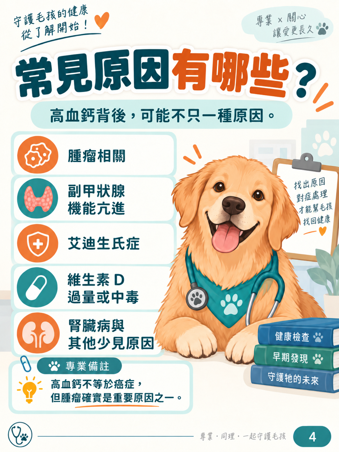 犬高血鈣圖卡 4：常見原因有哪些？