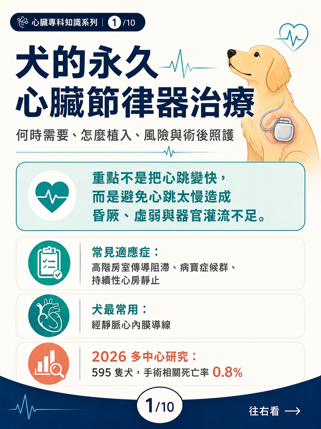 手機直式圖卡集合封面：犬的永久心臟節律器治療