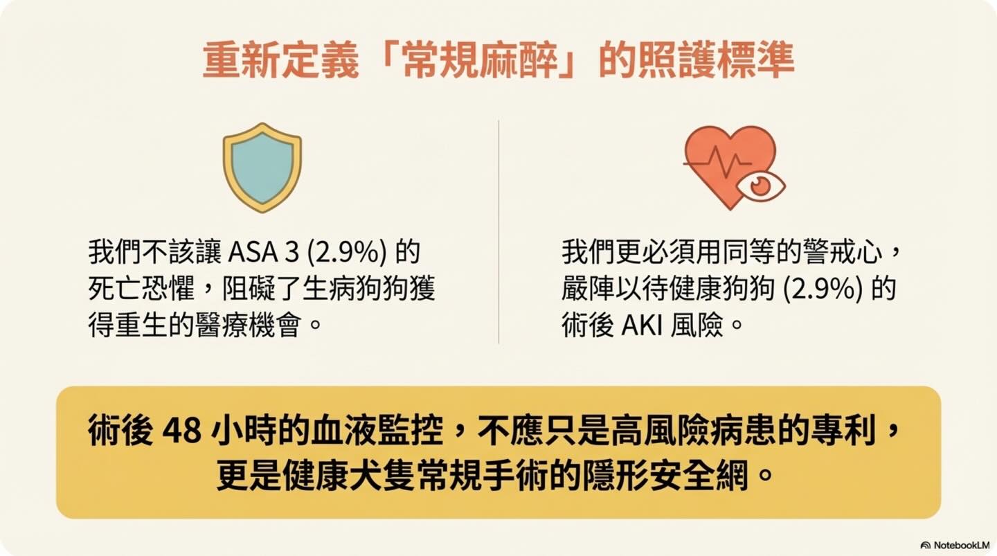 跨越時空的 2.9%：狗狗麻醉後急性腎損傷的隱形危機圖卡 8