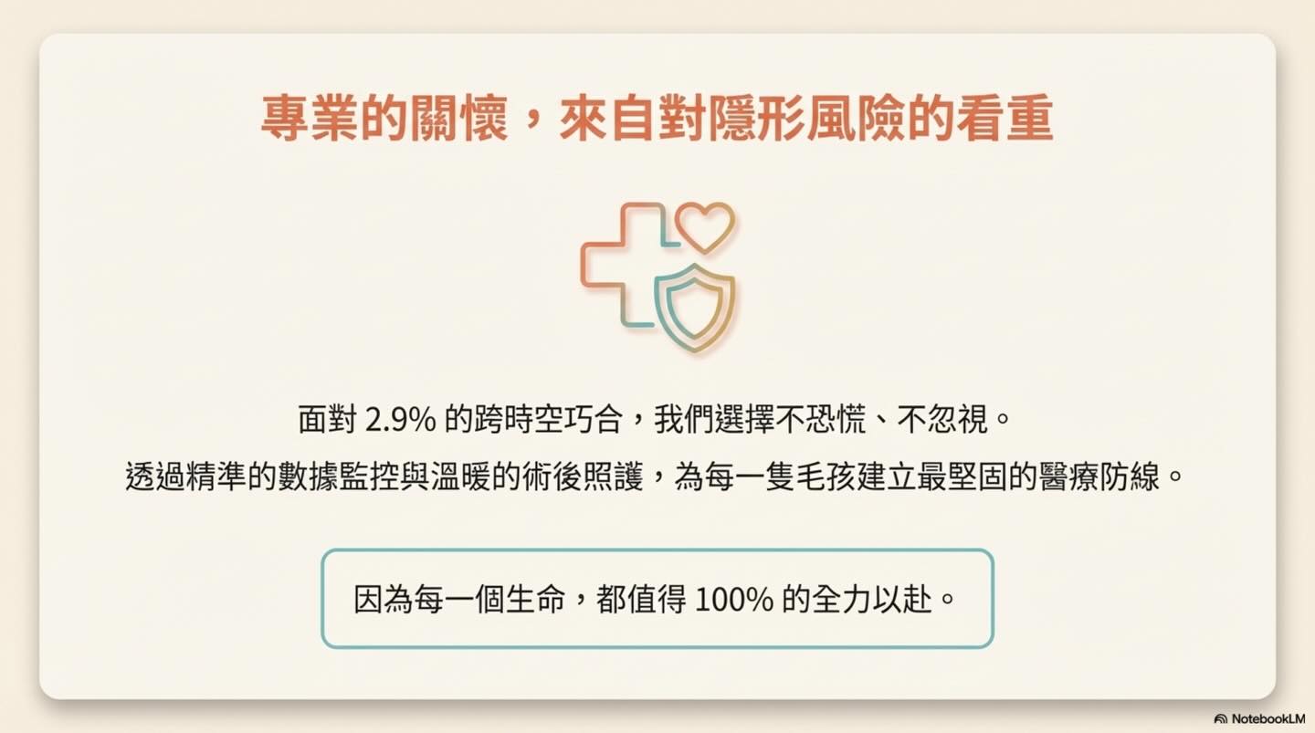 跨越時空的 2.9%：狗狗麻醉後急性腎損傷的隱形危機圖卡 9