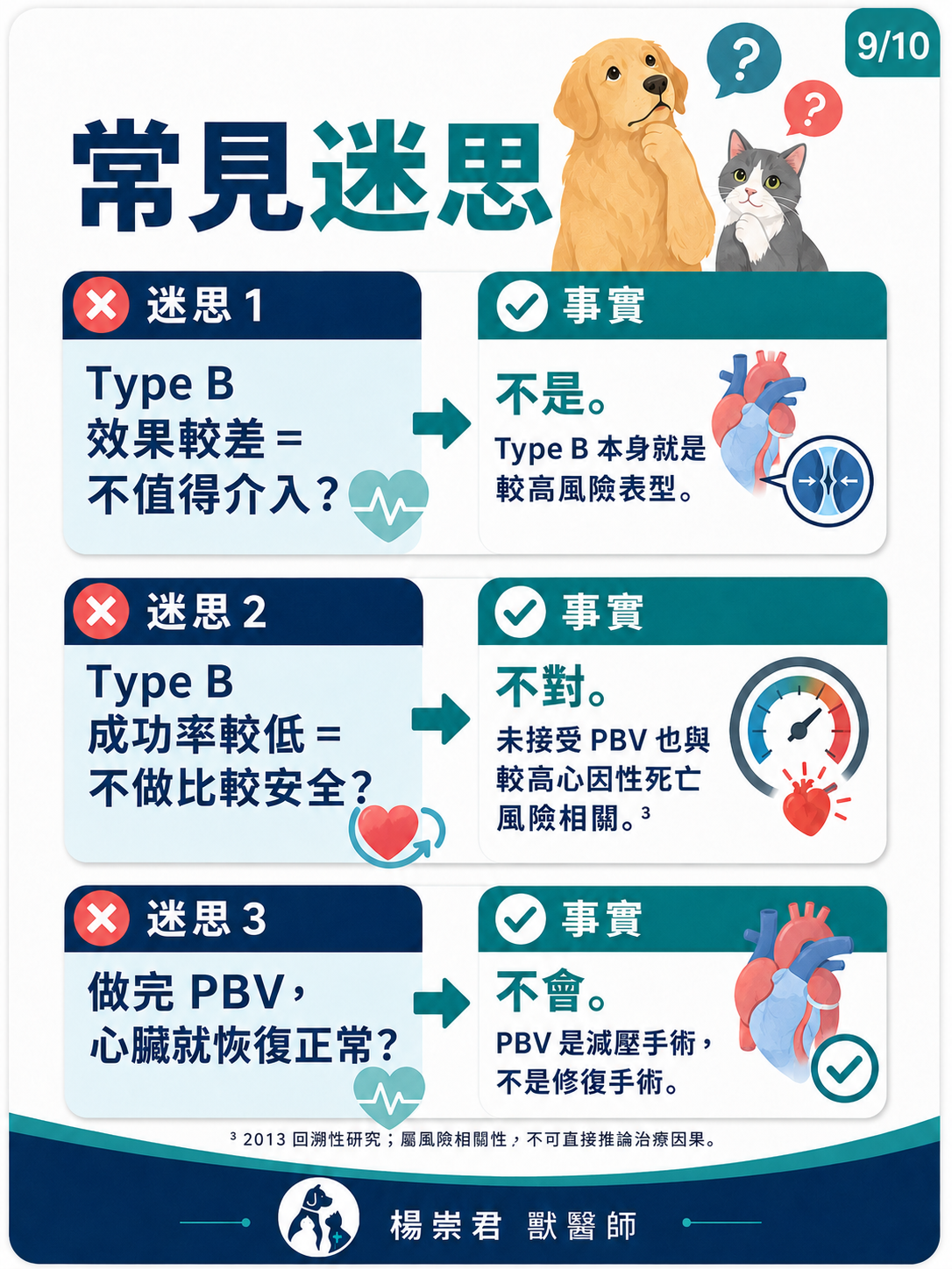 犬貓肺動脈狹窄圖卡 9：常見迷思