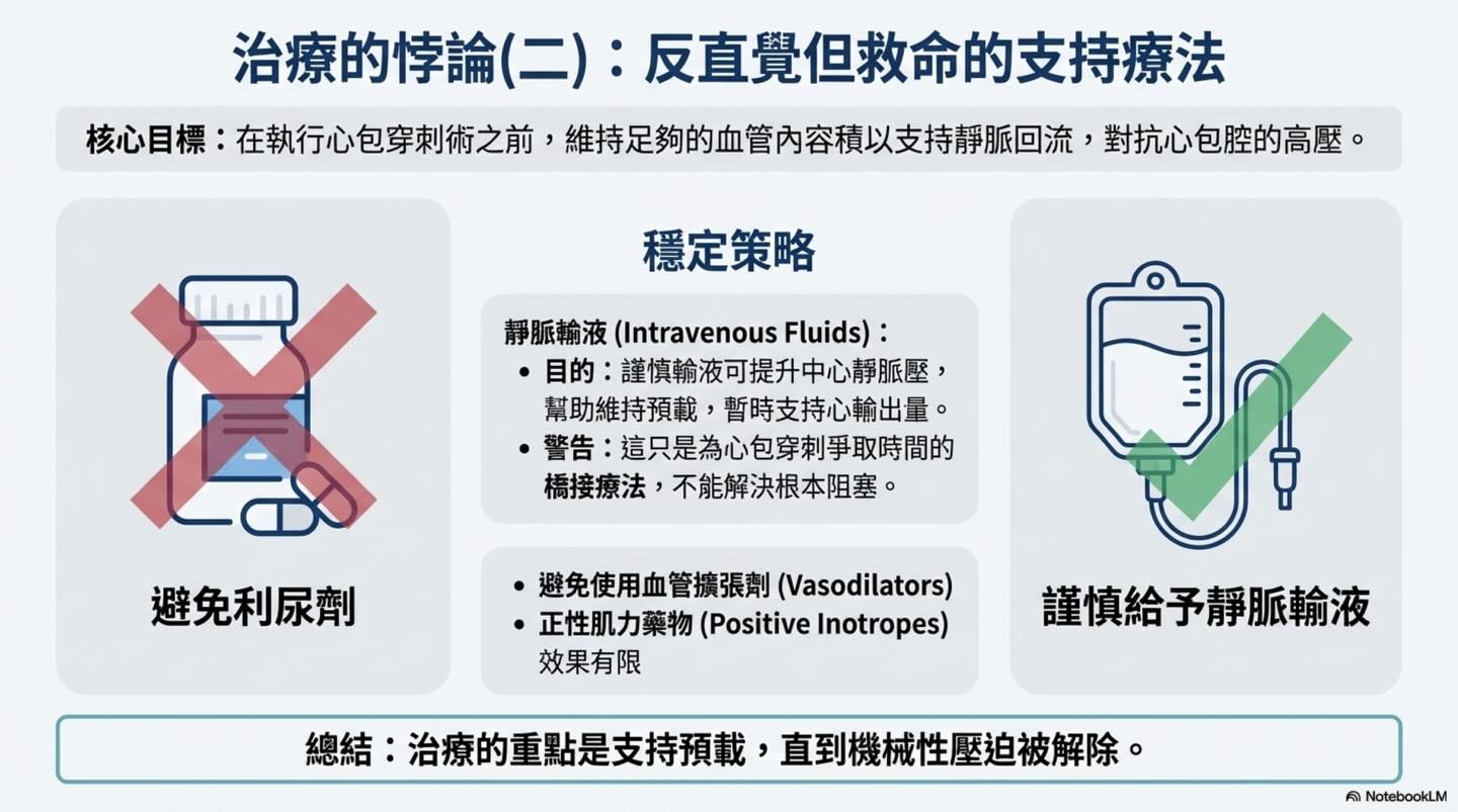 心包填塞：致命的壓力鍋圖卡 10