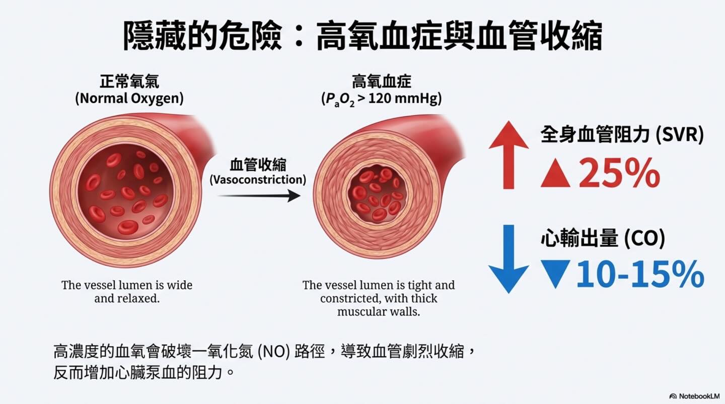 犬貓心因性肺水腫：氧氣治療的迷思與真相圖卡 5