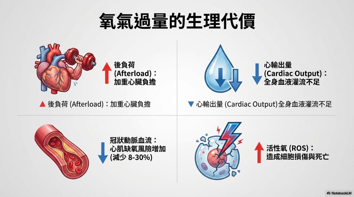 犬貓心因性肺水腫：氧氣治療的迷思與真相圖卡 7