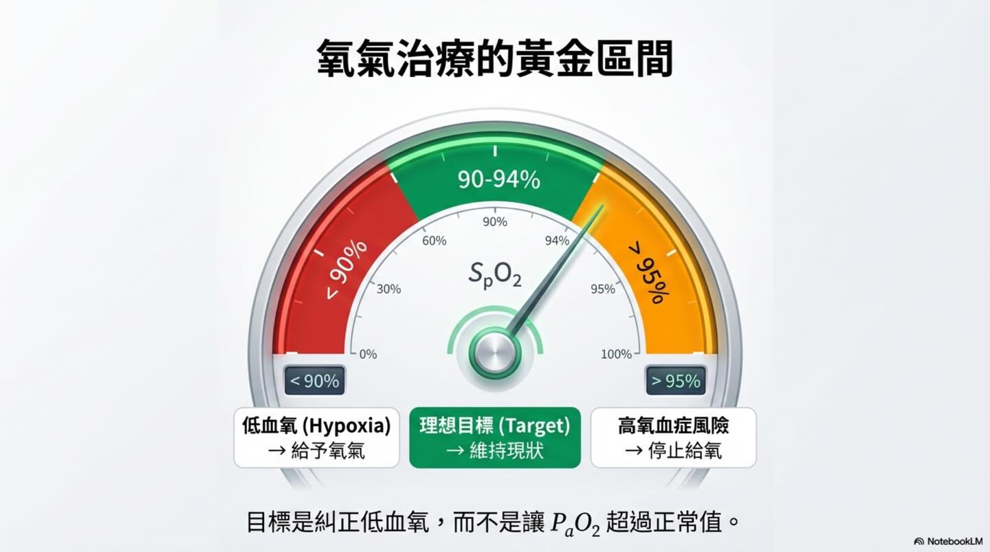 犬貓心因性肺水腫：氧氣治療的迷思與真相圖卡 10