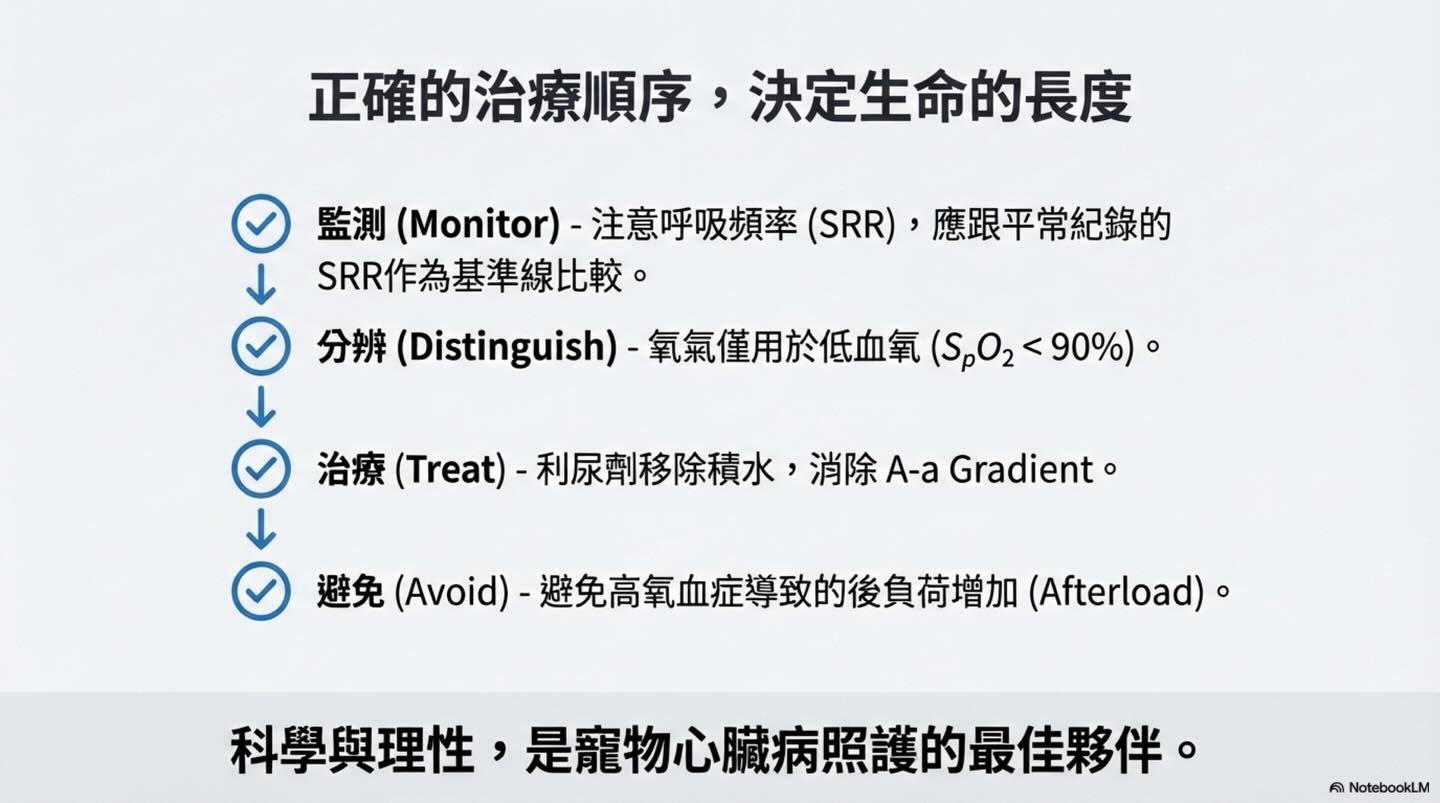犬貓心因性肺水腫：氧氣治療的迷思與真相圖卡 15