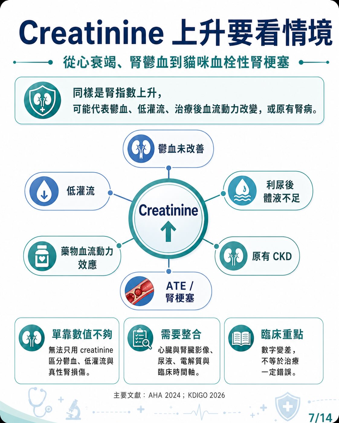 心臟病如何牽動腎臟？圖卡 7