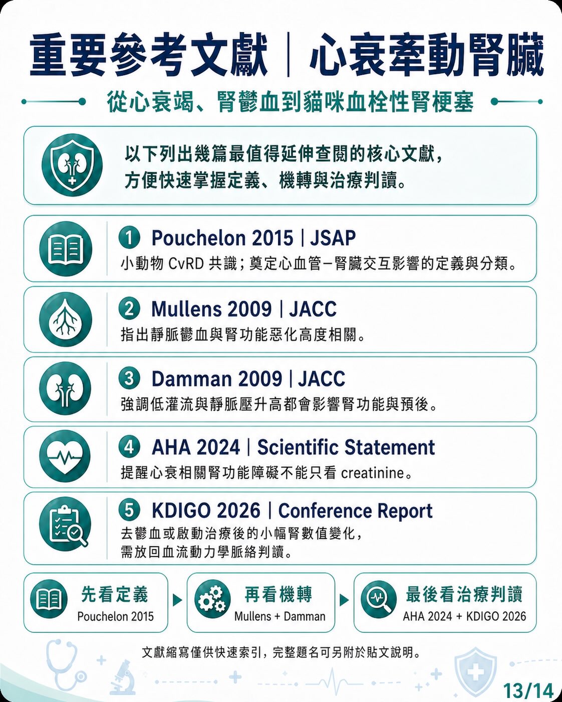 心臟病如何牽動腎臟？圖卡 13