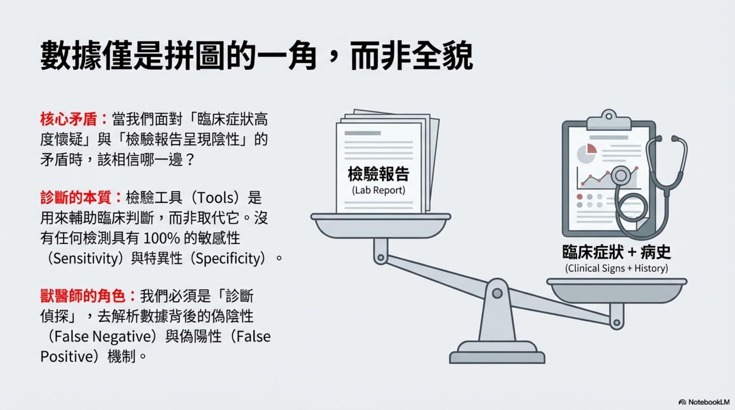臨床診斷的決策藝術：超越數據的迷思圖卡 2
