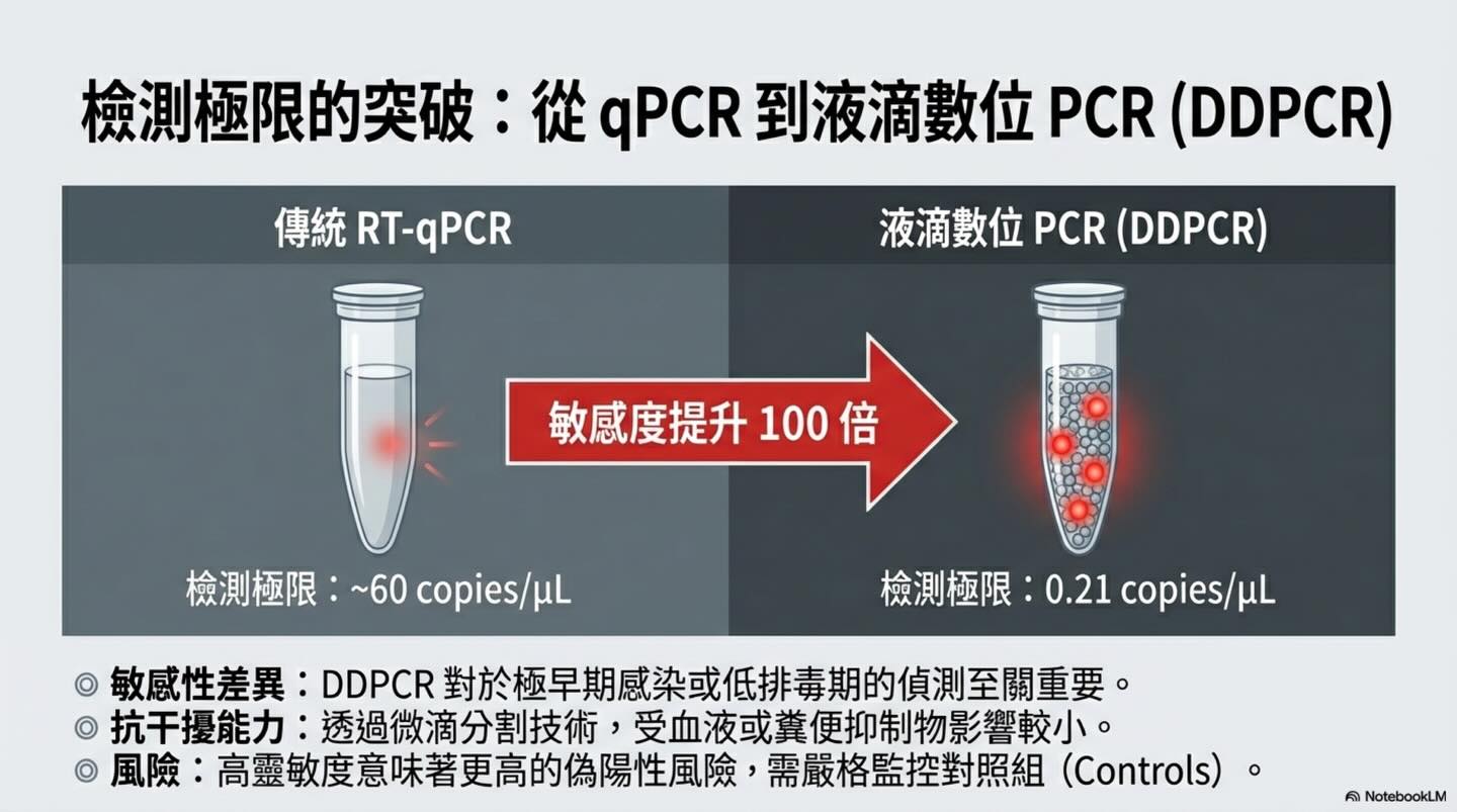 臨床診斷的決策藝術：超越數據的迷思圖卡 4