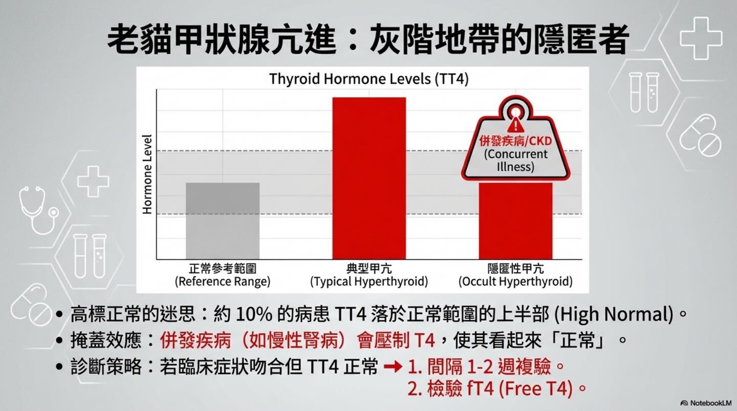 臨床診斷的決策藝術：超越數據的迷思圖卡 9